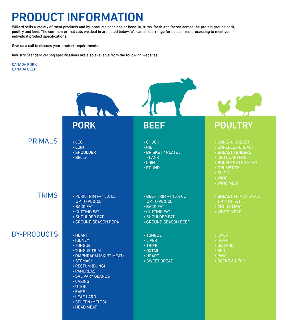 Willard Meats International